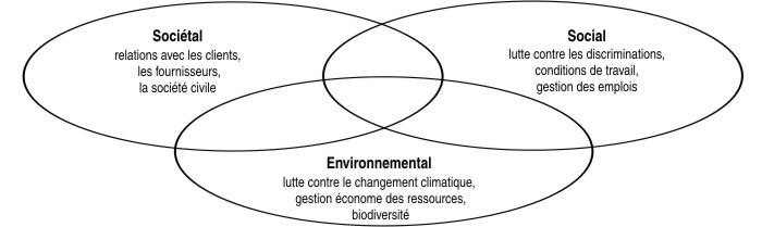 responsabilité social entreprise