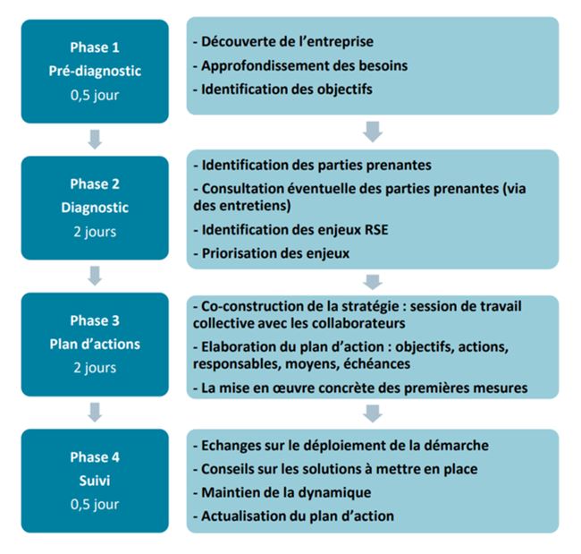 les enjeux de la rse en entreprise