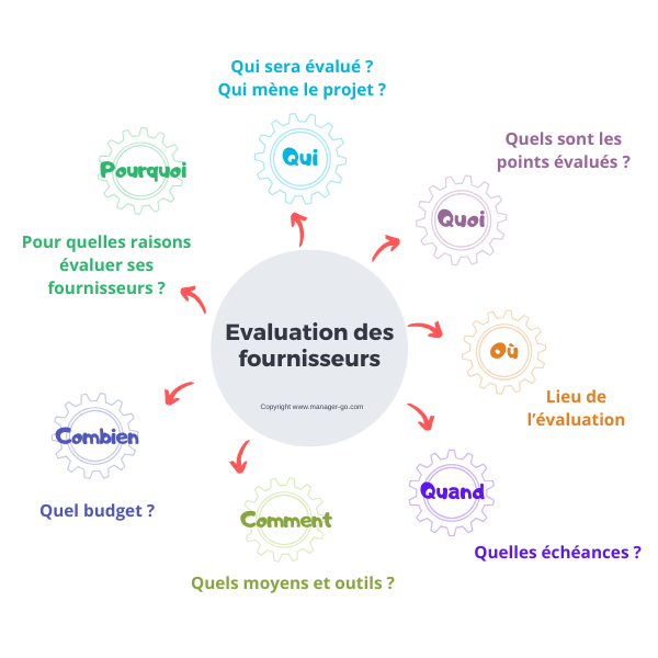 qualité fournisseur
