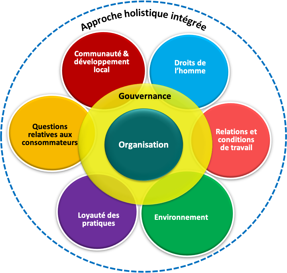 responsabilité sociale de l entreprise définition