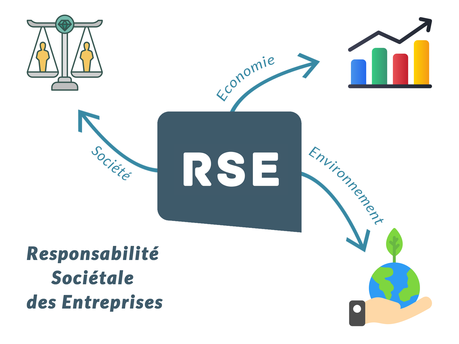 responsabilite societale d entreprise
