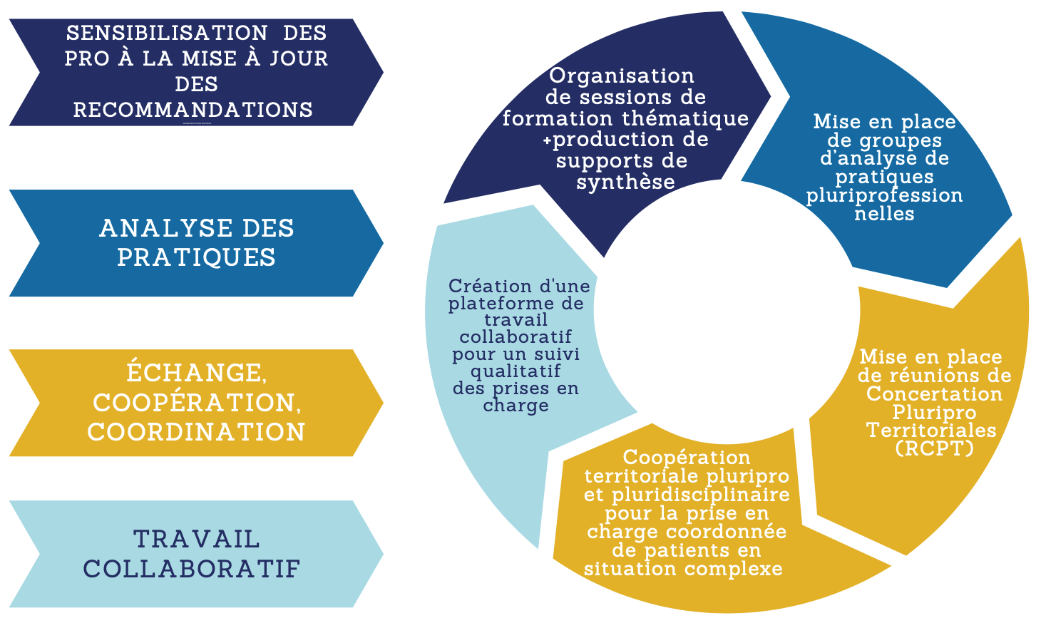 du qualité