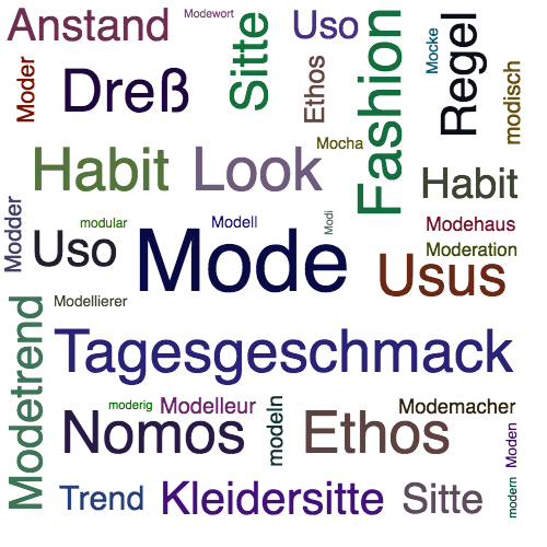 mode synonyme