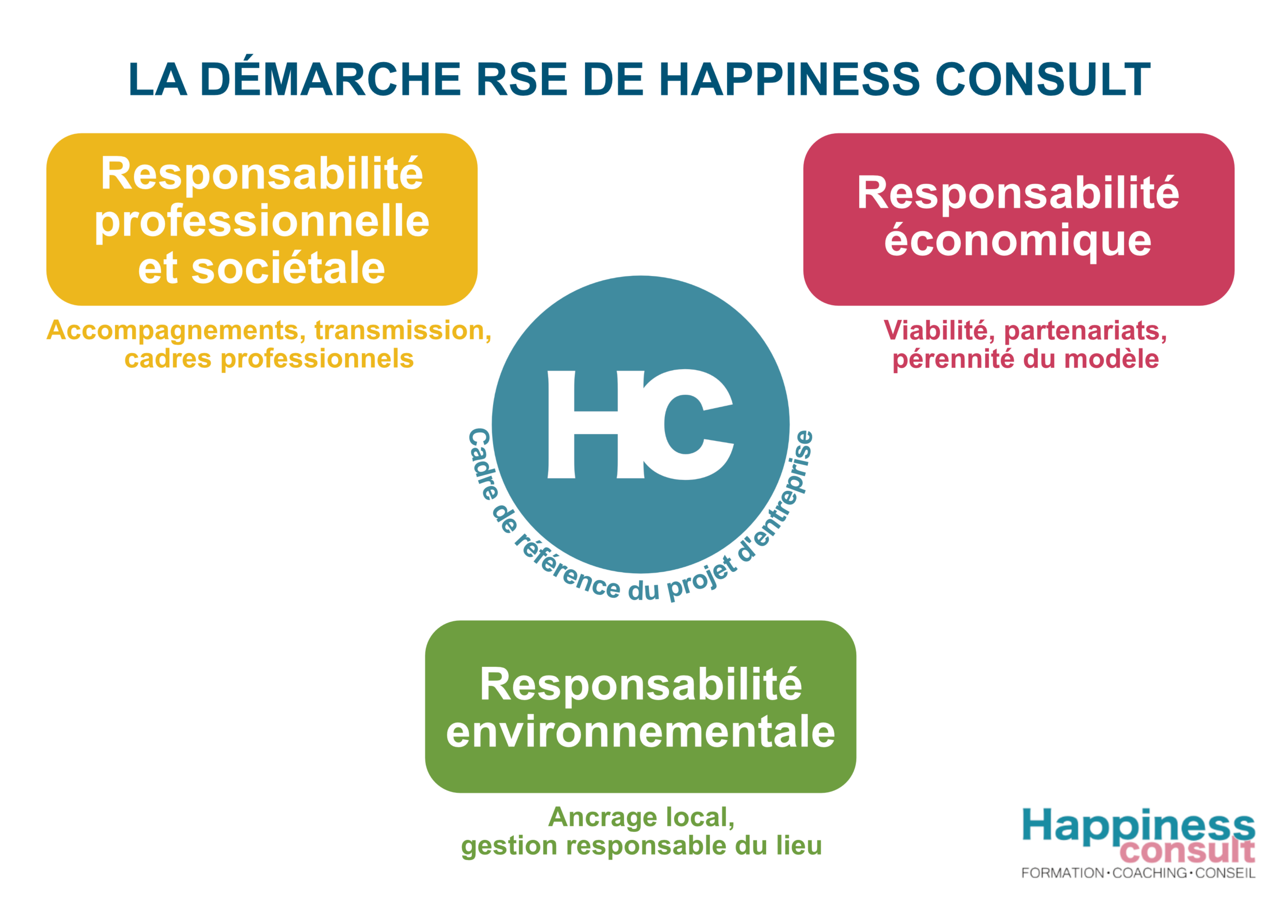 responsabilité environnementale et sociétale