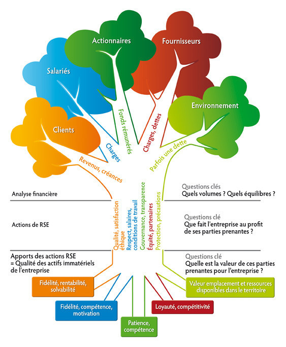 responsabilité sociale et environnementale définition
