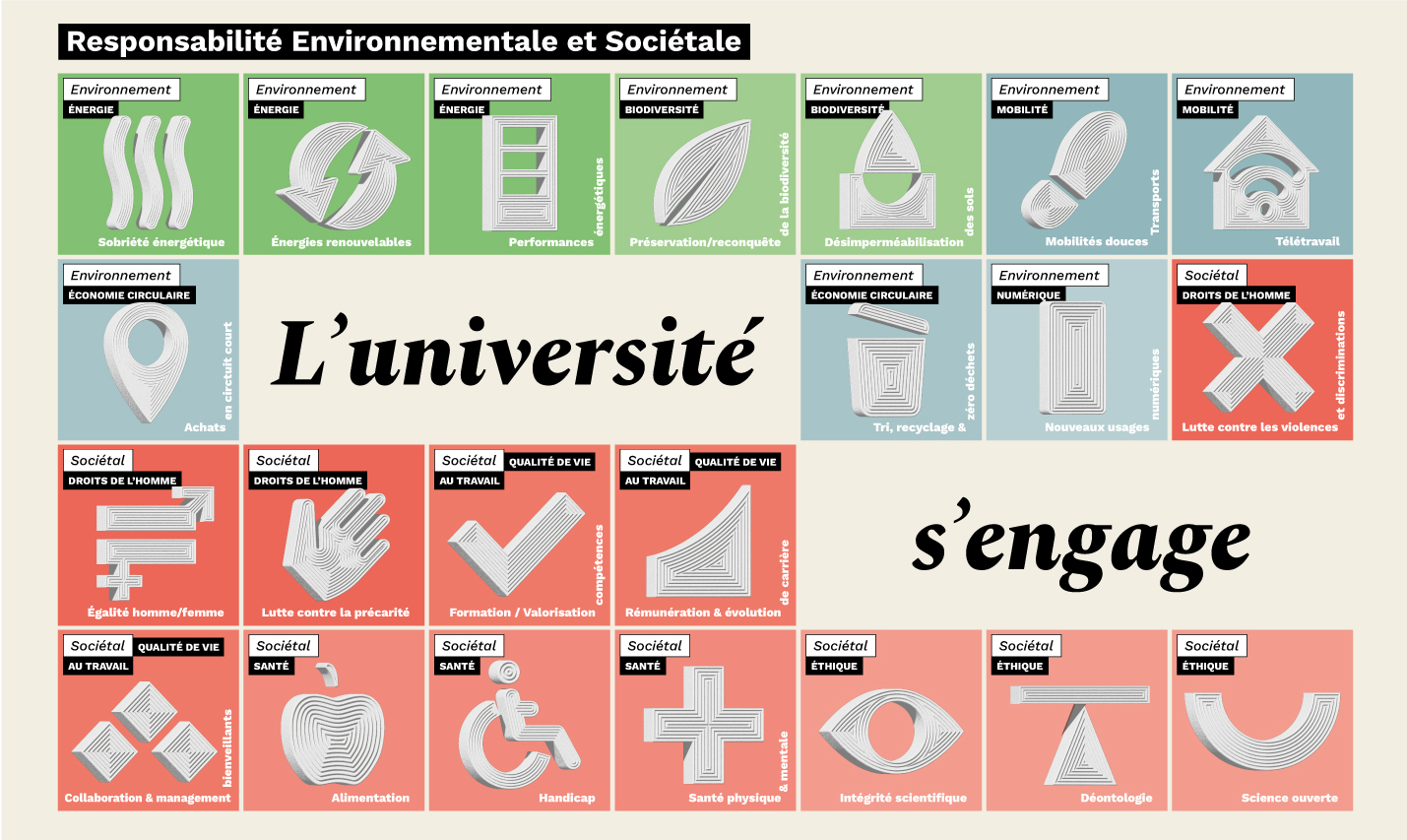 responsabilité sociétal