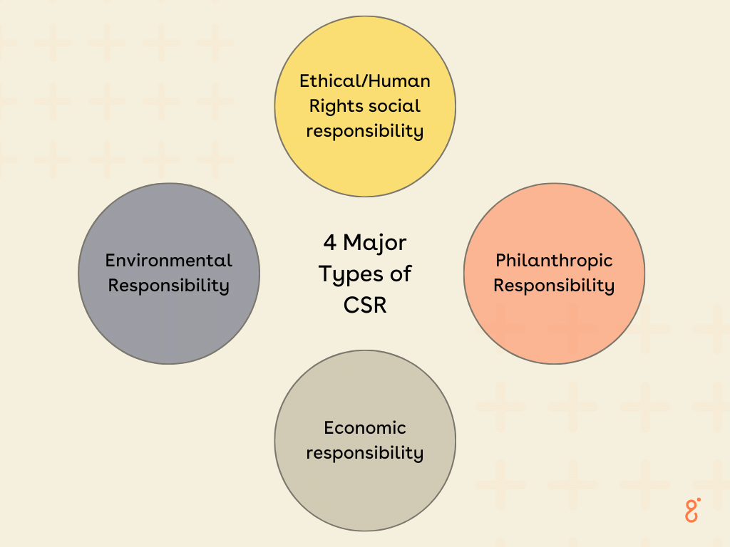 responsabilité sociétal des entreprises